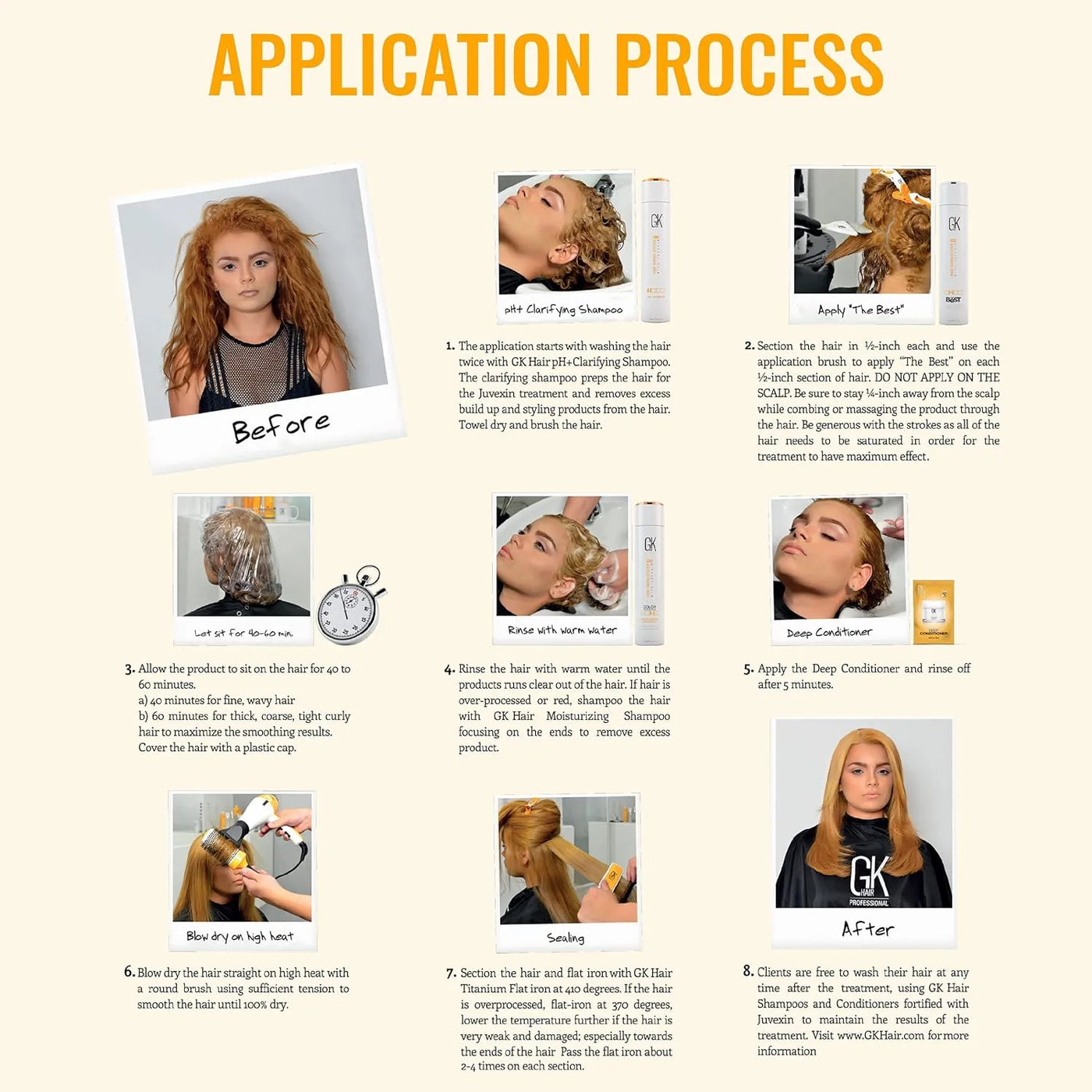 The Best Keratin Kit