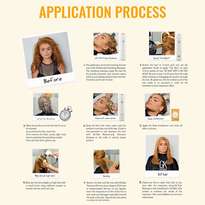 The Best Keratin Kit
